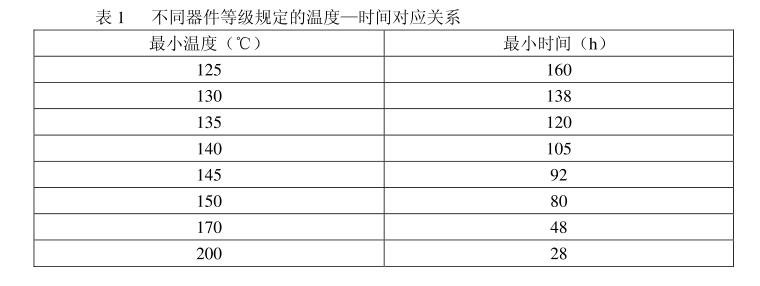 不同器件等級規(guī)定的溫度——時(shí)間對應(yīng)關(guān)系