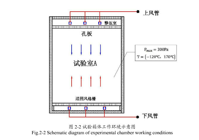 試驗箱箱體工作環境示意圖