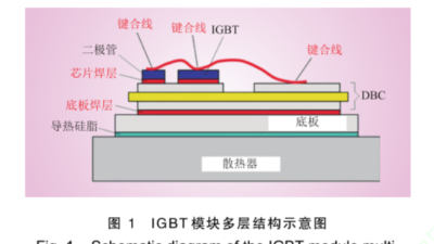 汽車級IGBT模塊失效機理