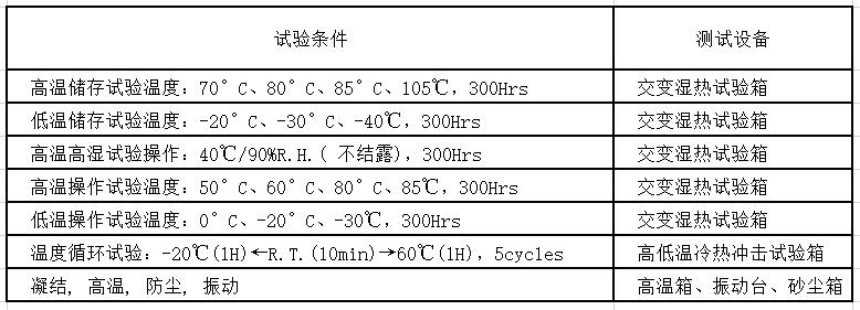 車載電子測試項目匯總-3