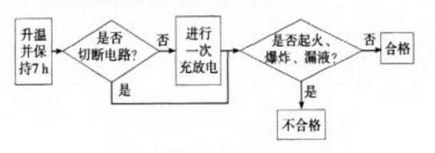 高溫使用試驗的判定