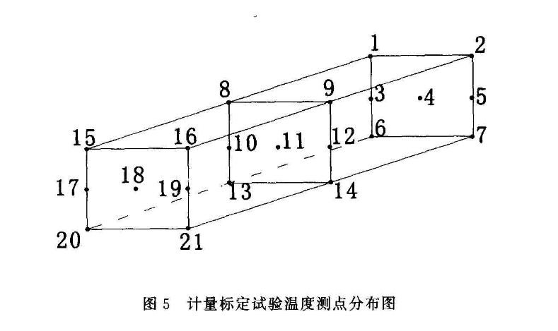 計(jì)量標(biāo)定試驗(yàn)溫度測(cè)試點(diǎn)分布圖