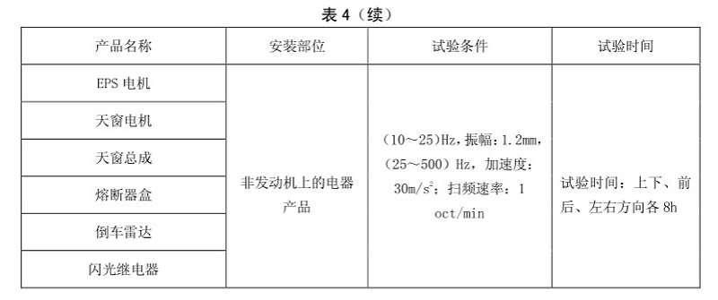 表4 續