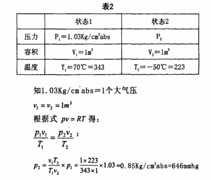 恒溫恒濕試驗箱急劇的溫度變化時，結露的對策