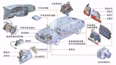 汽車非金屬內(nèi)外飾材料, 需要哪些老化測(cè)試?