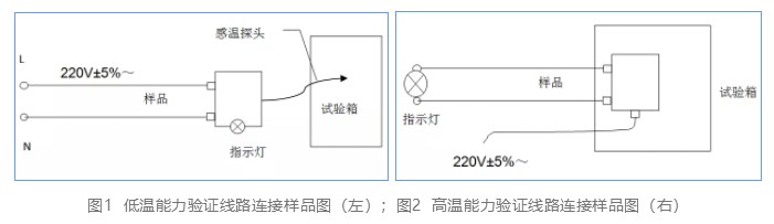 線路連接樣品圖