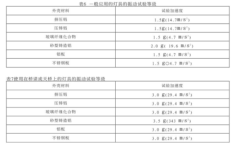 燈具的振動試驗等級