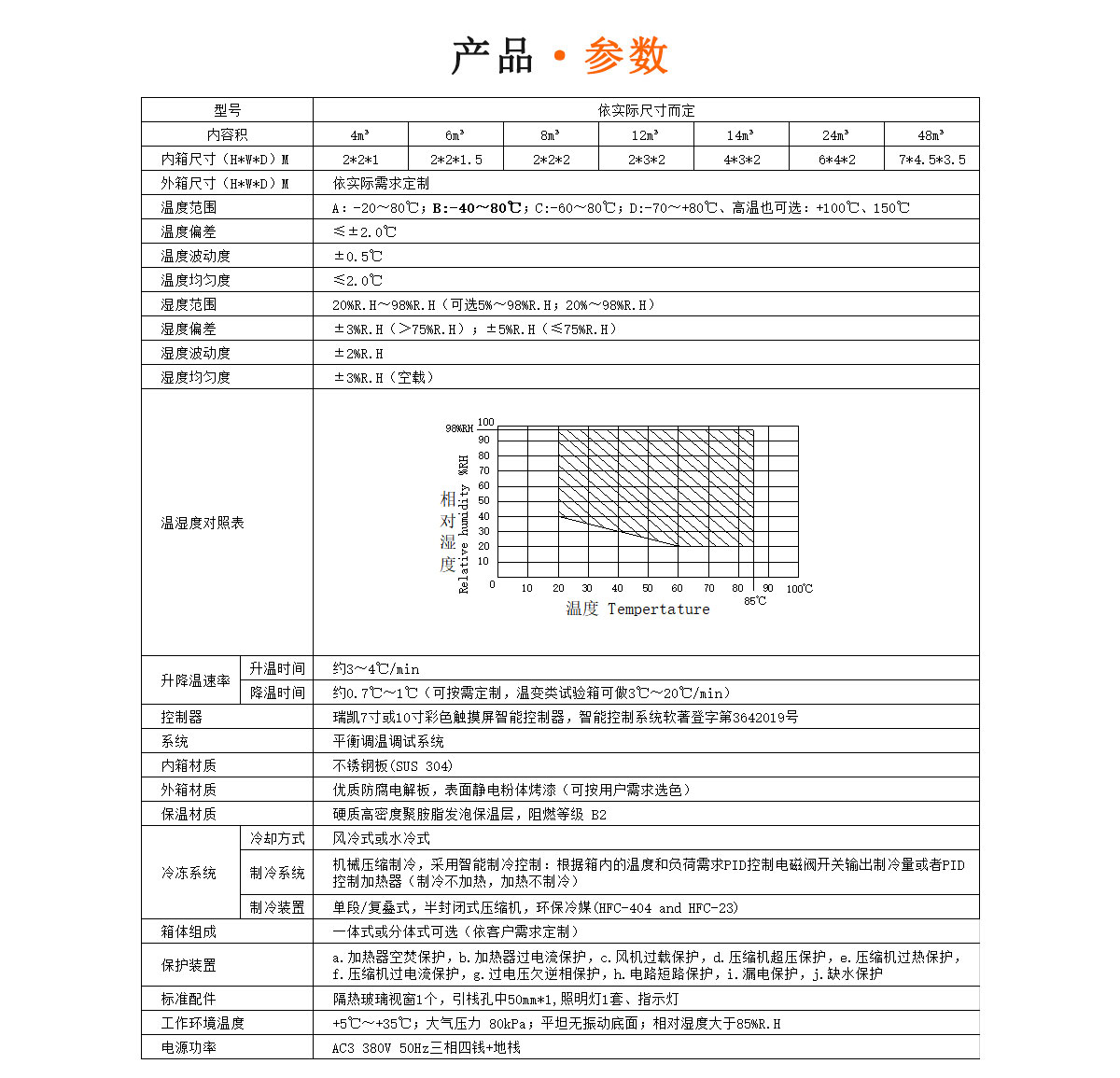 步入式恒溫恒濕試驗室規格參數