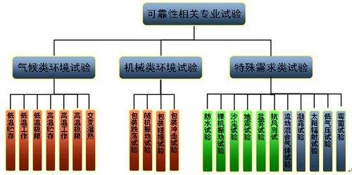 【干貨】智能電子產品環境可靠性試驗大綱，超實用！