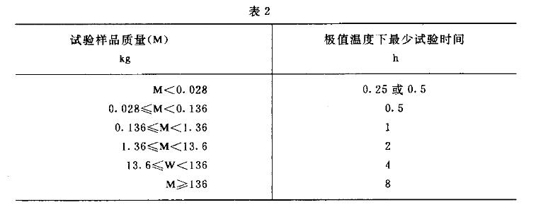 極值溫度下的試驗時間