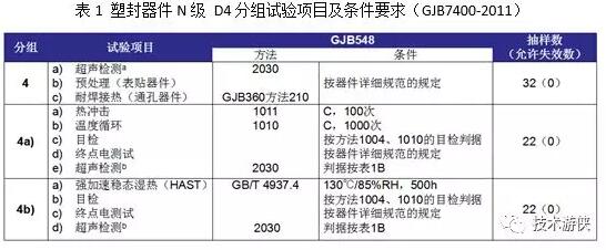 表1 塑封器件