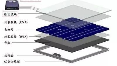 高溫高濕環境下光伏組件封裝材料的選型