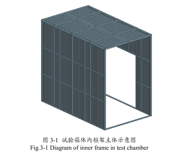 高低溫試驗箱箱體內框架主題示意圖