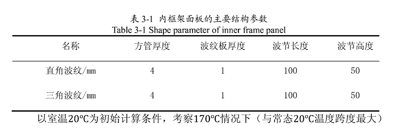 內(nèi)框架面板的主要結(jié)構(gòu)參數(shù)