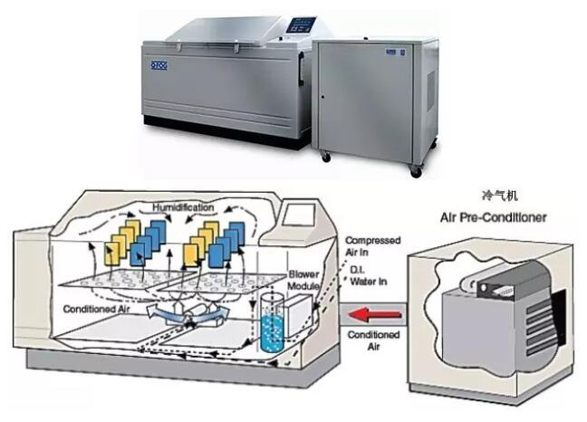 鹽霧試驗箱