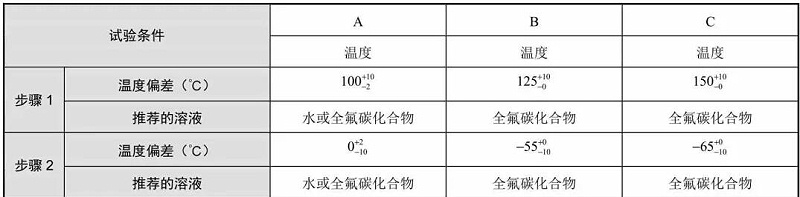 表4 液體介質法的試驗條件