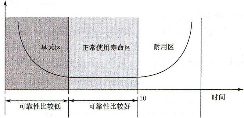 浴盤曲線