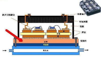 電子封裝可靠性測試,溫度循環(huán)試驗(yàn)箱,恒溫恒濕試驗(yàn)箱