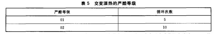 表5 交變濕熱的嚴(yán)酷等級