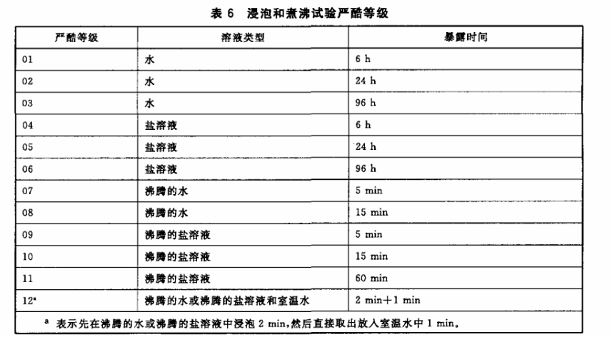 表6 浸泡和煮沸的嚴(yán)酷等級(jí)