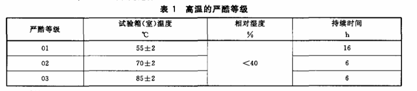 表1 高溫的嚴(yán)酷等級(jí)