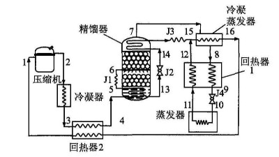 冷熱沖擊試驗(yàn)箱制冷循環(huán)方式的確定