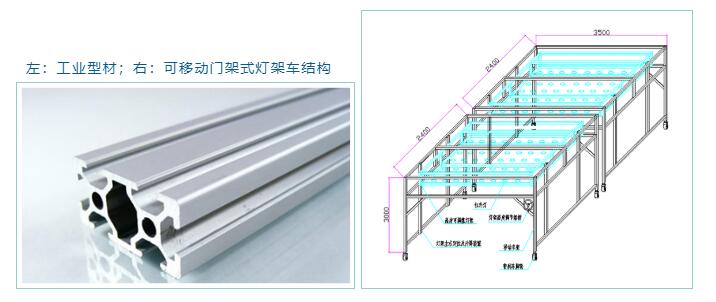 左：工業型材；右：可移動門架式燈架車結構