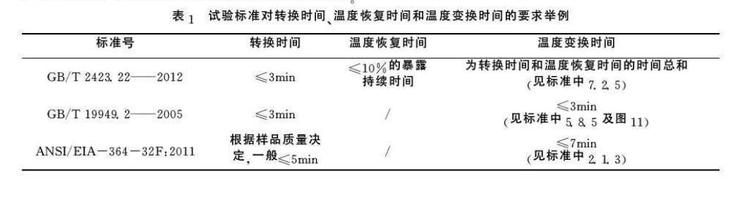 試驗標準對轉換試驗、溫度恢復時間和溫度轉換時間的要求