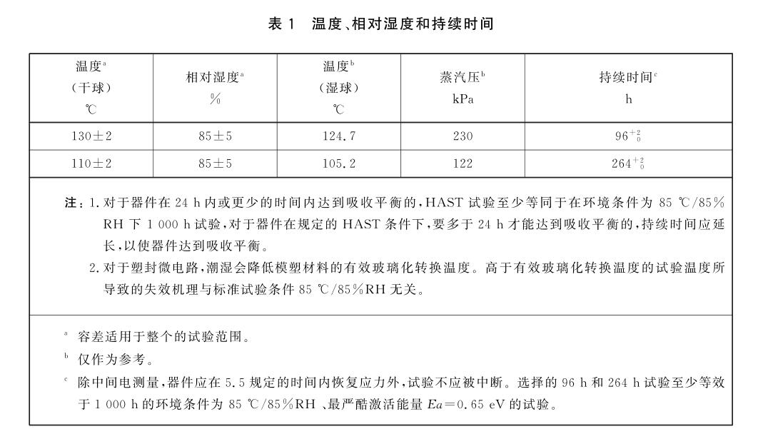 溫度、相對溫度和持續時間