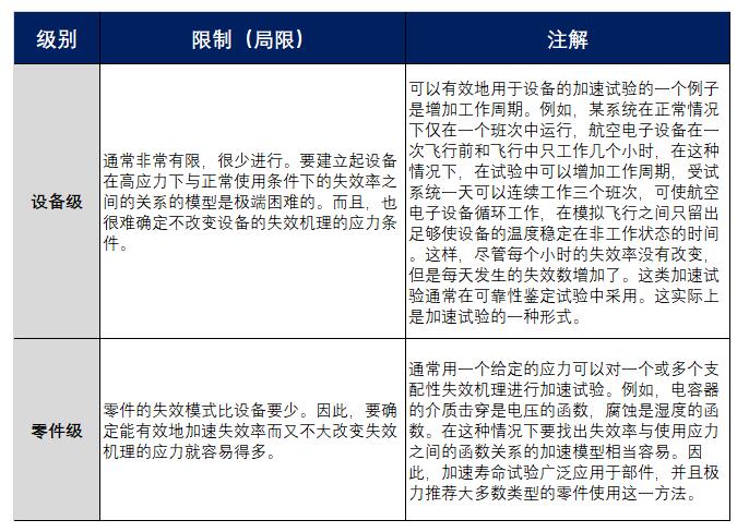 零件級和設備級的區別和局限