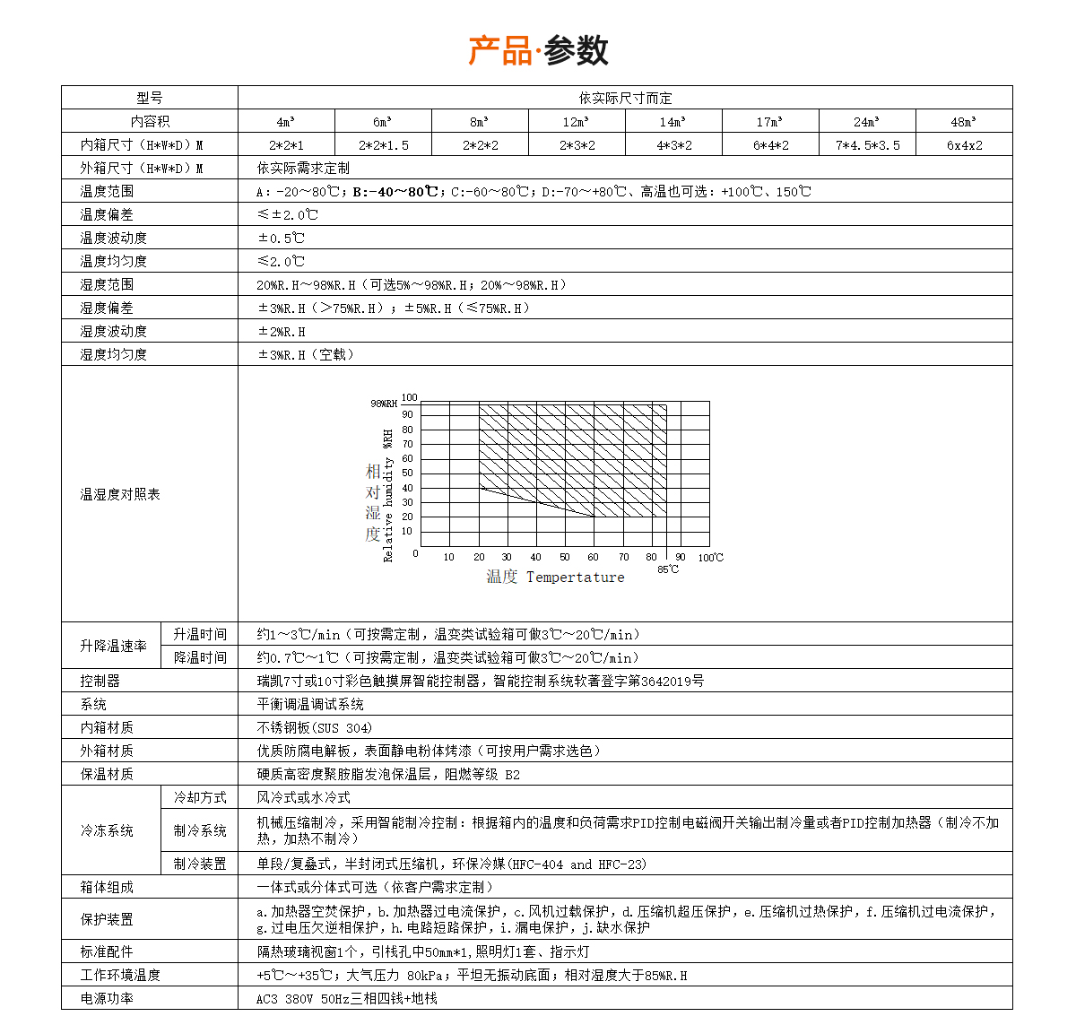 步入式高低溫箱規格參數.jpg