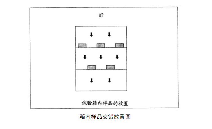 5箱內樣品交錯放置圖