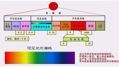 你做的是UV測(cè)試，還是太陽(yáng)光照測(cè)試？