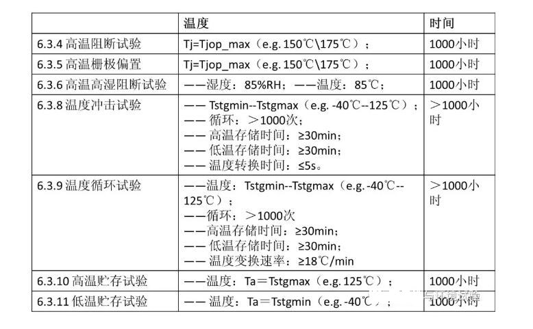 新能源汽車(chē)用IGBT高溫