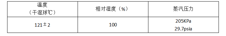 PCT高壓蒸煮試驗箱溫濕度壓力