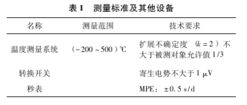 表1 測量標(biāo)準(zhǔn)及其他設(shè)備