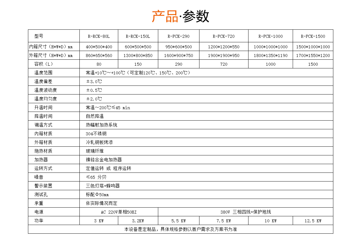 高溫烤箱