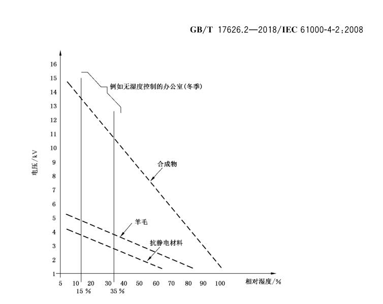 低濕試驗的失效機理