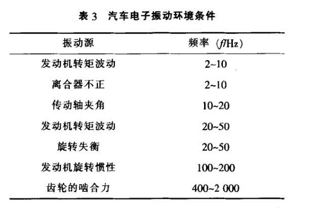 汽車電子振動環境條件