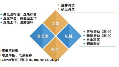 5G通訊產(chǎn)品可靠性測試