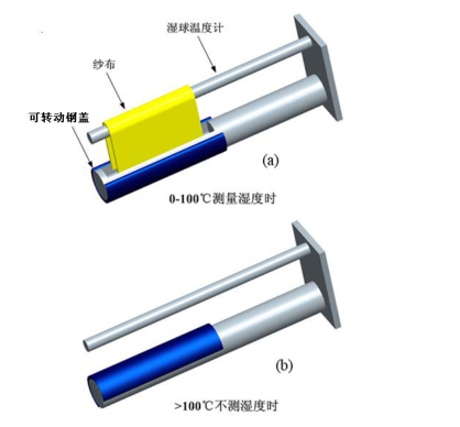 快速溫變試驗箱