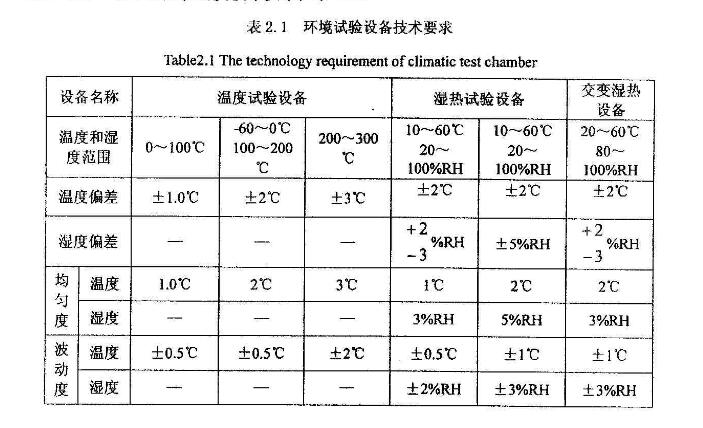 環境試驗設備技術要求