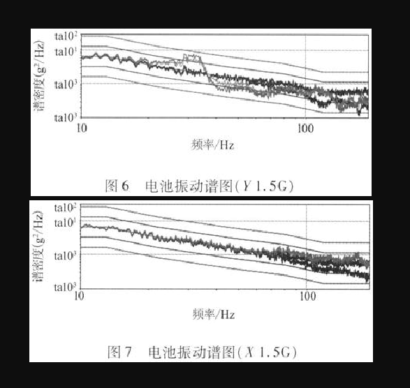 電池振動譜圖見圖