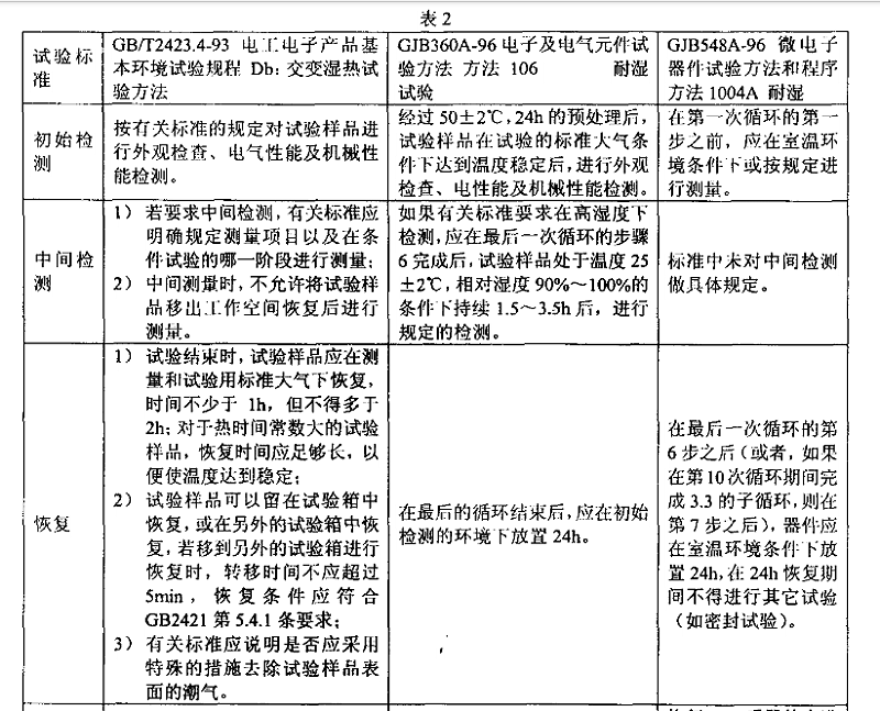 3、交變濕熱（耐濕）試驗樣品檢測應注意的事項