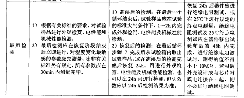 3、交變濕熱（耐濕）試驗樣品檢測應注意的事項