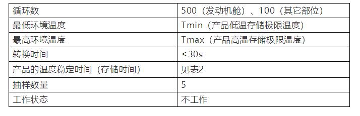 表3 冷熱沖擊試驗參數(shù)推薦表