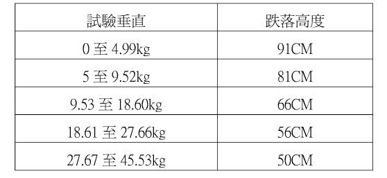 試驗高度