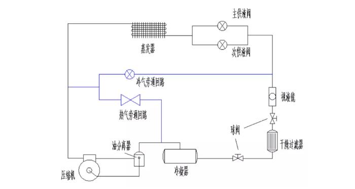 單機帶冷熱旁通制冷系統