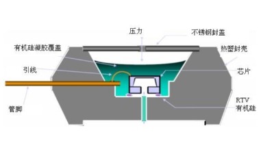 MEMS封裝可靠性測試規范