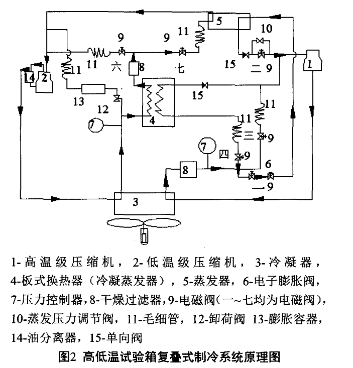 高低溫試驗箱復(fù)疊式制冷系統(tǒng)原理圖